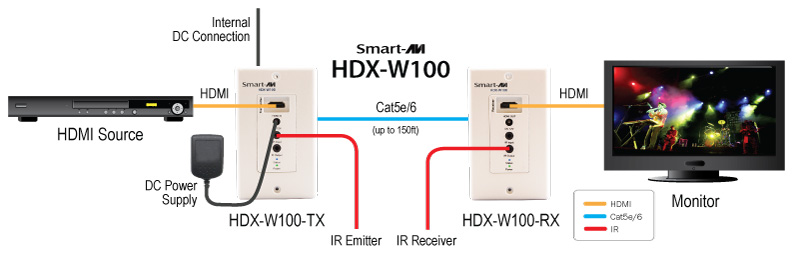HDXW100Diagram