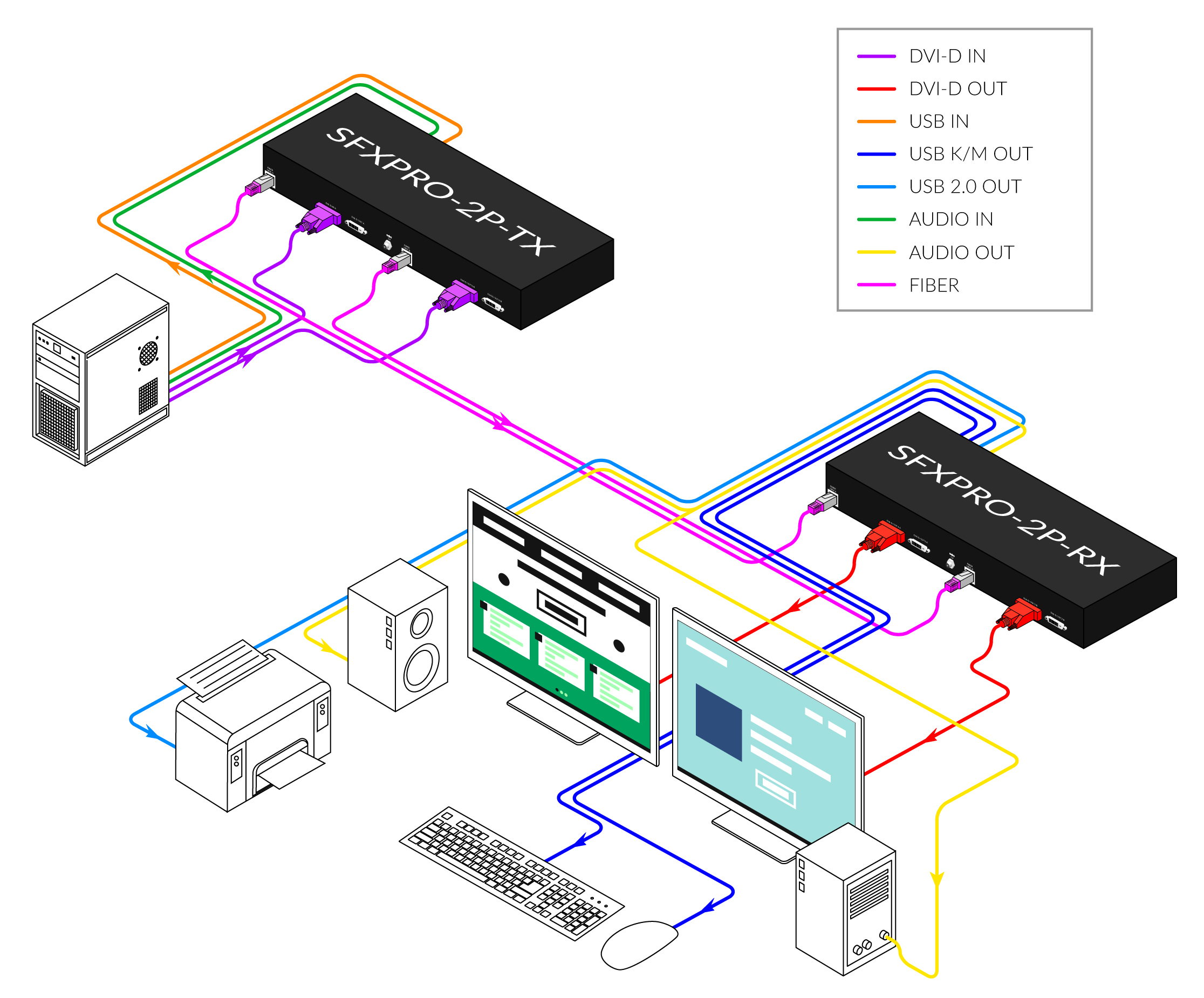 diagram_sfxpro-2p_new2-01